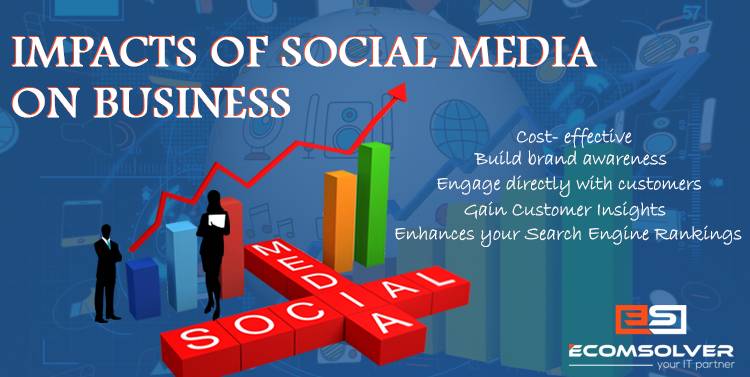 Impacts of Social Media on Business
