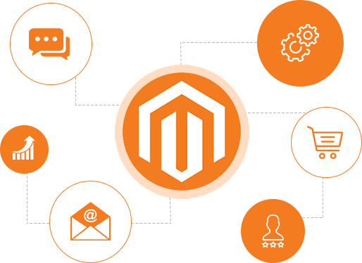 Key Benefits of using Magento development