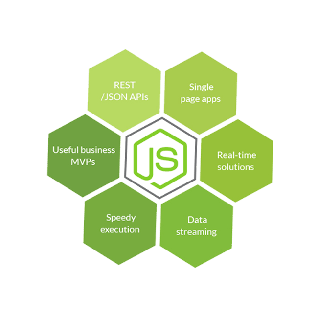 Node.js  Web Development Company 