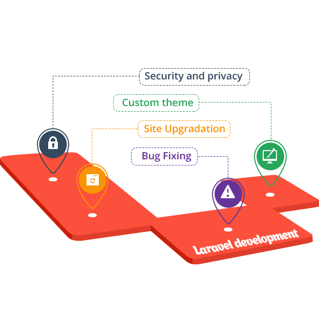 Laravel  Web Development Company 
