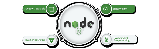 Our specialties in Node JS Development
