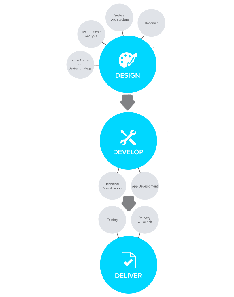 OpenCart Development Company 