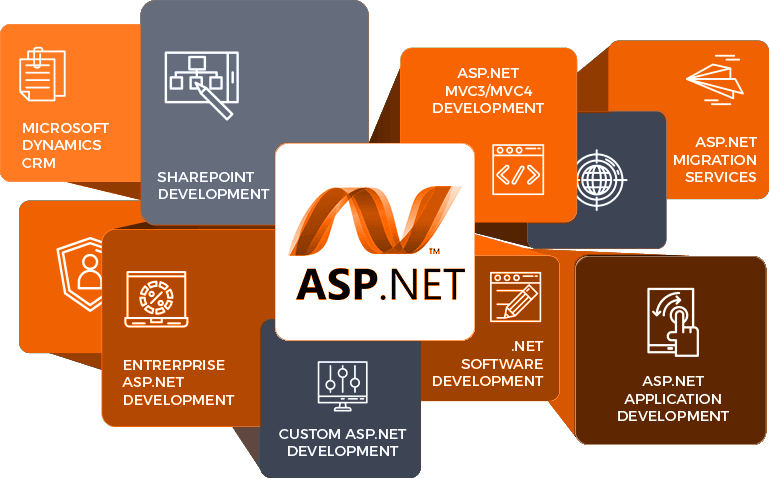 Key Benefits of using Asp.Net Development
